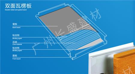 双面瓦楞铝板剖面结构