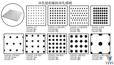 冲孔铝扣板吊顶的冲孔规格