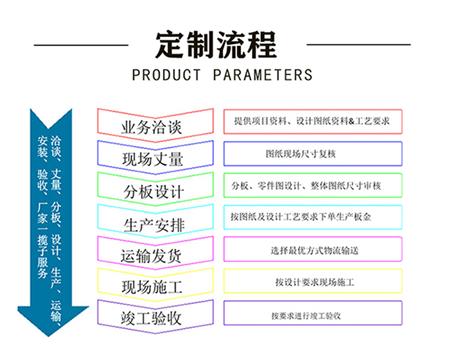 产品定制流程