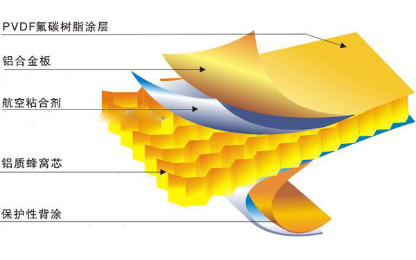 铝蜂窝板结构图