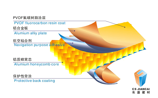 长盛_铝蜂窝板结构图