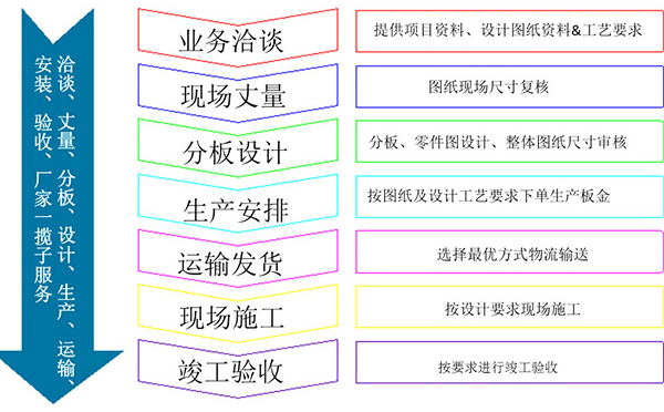 勾搭式铝单板作代理流程详细步骤