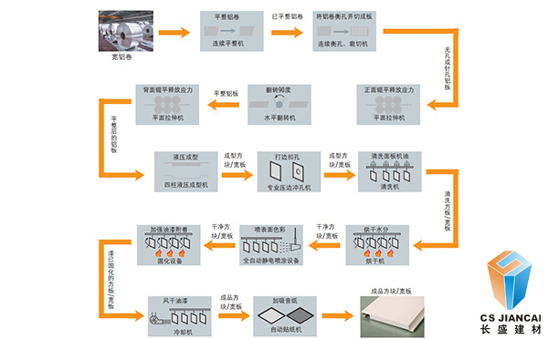 石纹铝单板生产流程详情图
