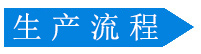 冲孔氟碳铝单板生产流程3003