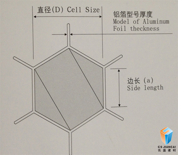 铝蜂窝板蜂窝孔