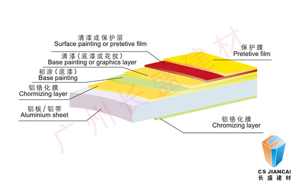 双曲氟碳铝单板产品剖面解析图