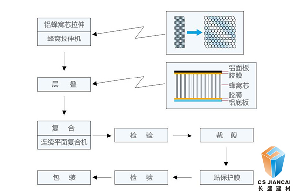 长盛铝蜂窝穿孔吸音板