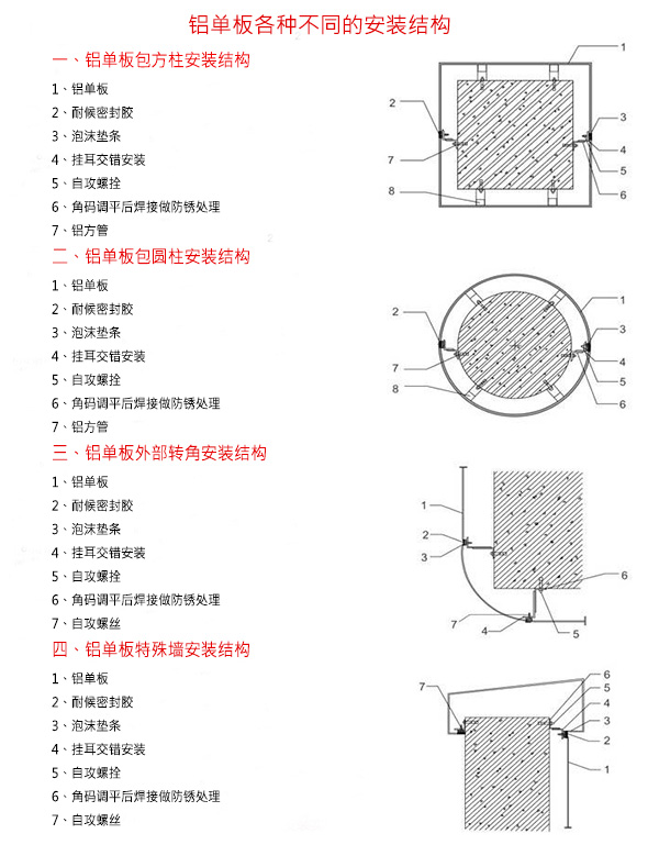 各种造型包柱铝单板安装结构图