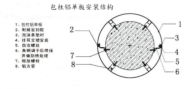 弧形铝单板安装节点图