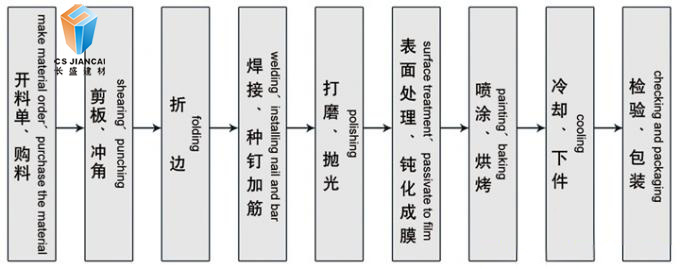 铝单板生产流程