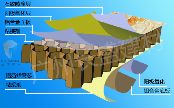 包柱铝蜂窝板结构剖析图