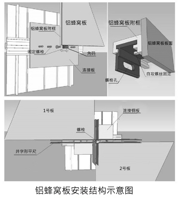 包柱铝蜂窝板施工节点图2