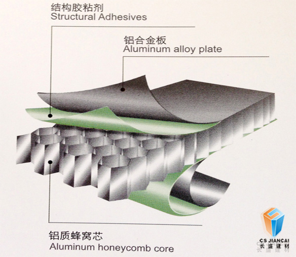 铝蜂窝板结构图