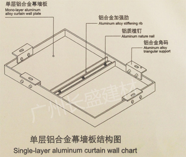 铝单板结构图
