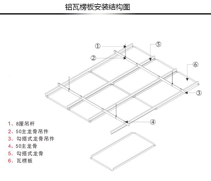 铝瓦楞板安装结构