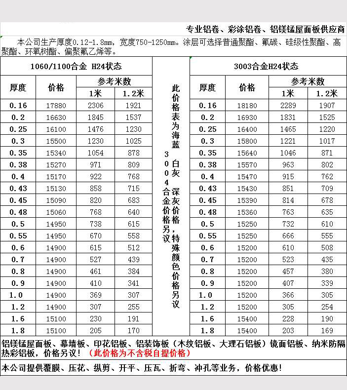 2019年最新铝材报价表,间接影响铝单板价格