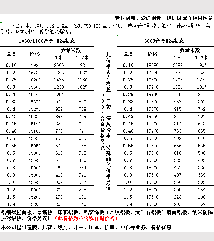 2019年5月铝卷报价表2