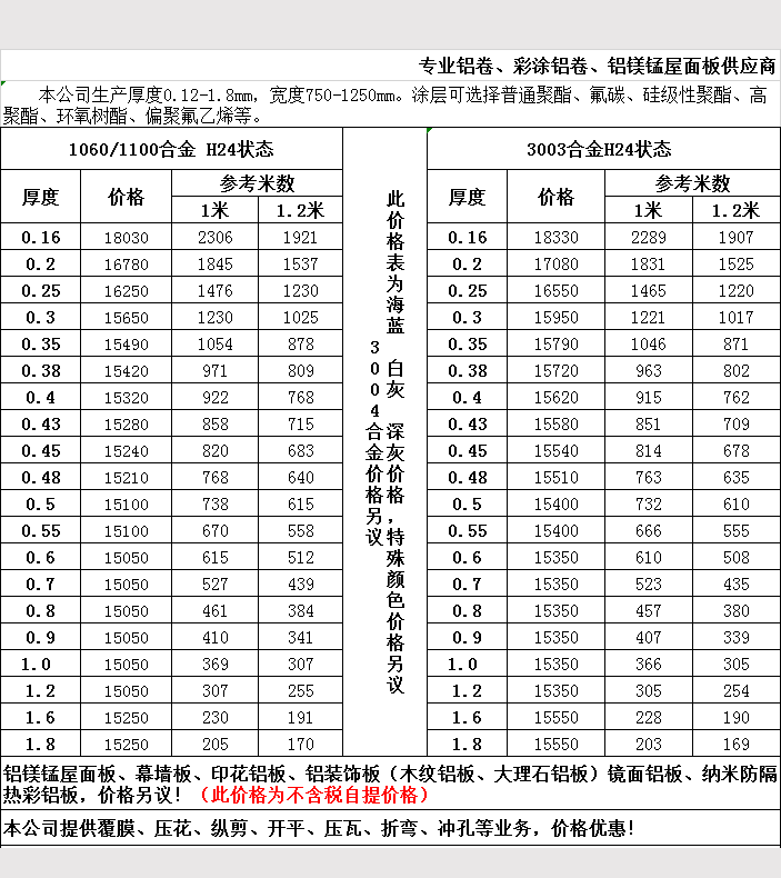 2019年5月铝卷报价表5